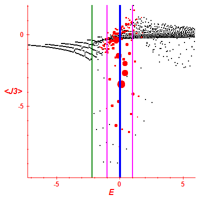 Peres lattice <J3>